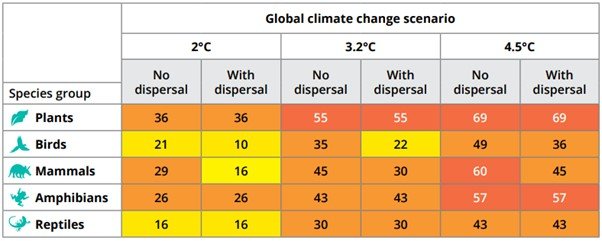 Mediterranean climate change impacts